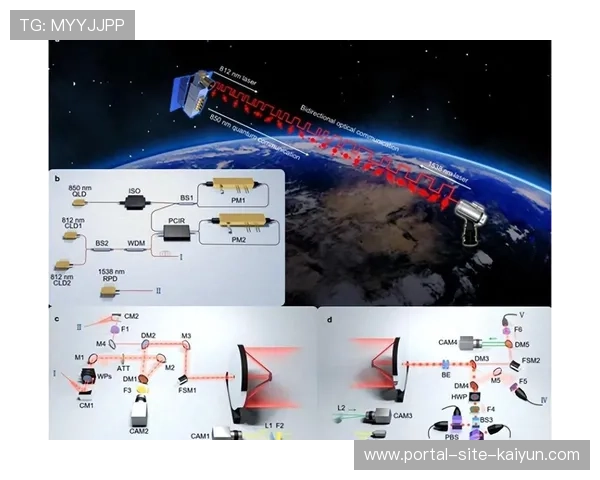 量子加密在信号传输中初步应用 提升本年度高价值版权防护等级